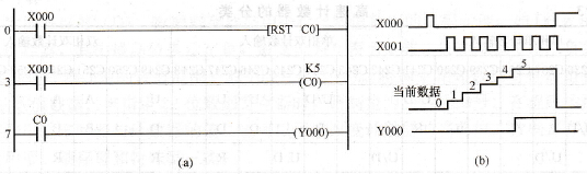 FX系列PLC软元件中的计数器(C)简介
