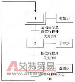 冲压机运行过程