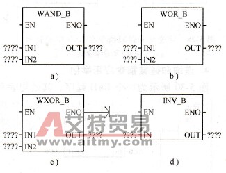 字节逻辑运算指令在LAD中的表示符号