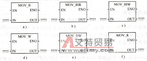S7-200系列PLC的单一传送指令