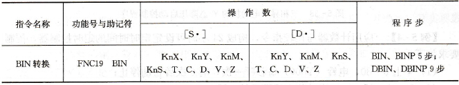 FX系列PLC的BIN转换指令及其应用