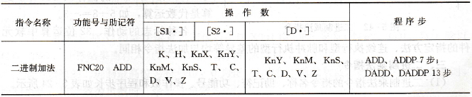 FX系列PLC的二进制加法指令