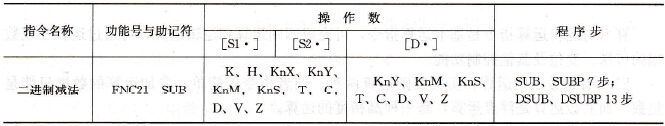 FX系列PLC的二进制减法指令