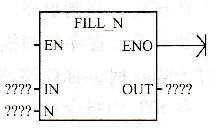 S7-200系列PLC的存储器填充指令
