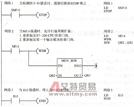 S7-200系列PLC的停止、结束和看门狗复位指令程序