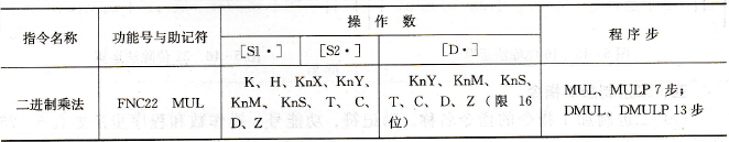 FX系列PLC的二进制乘法指令