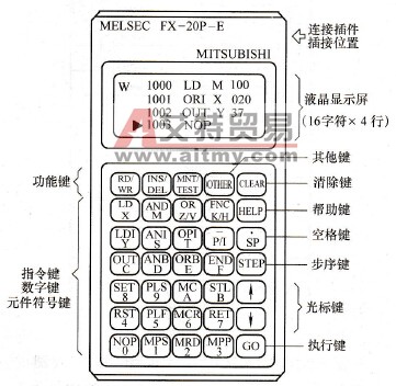 手持编程器的组成和操作面板