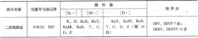 FX系列PLC的二进制除法指令