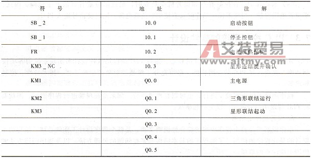 PLC控制系统软件设计一般步骤