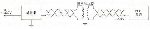 PLC抗电源干扰的措施