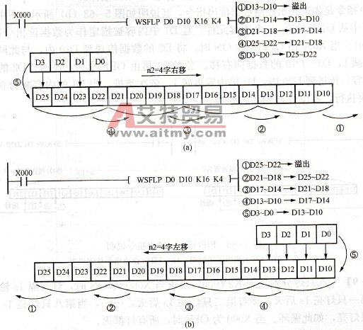 字移位指令使用说明