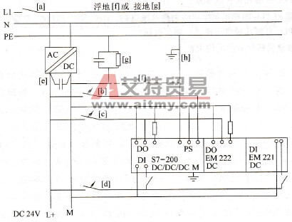 S7-200系列PLC的直流电源系统的外部接线