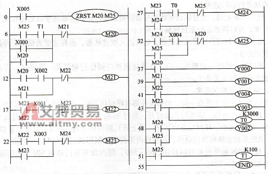 液体自动混合搅拌机的梯形图