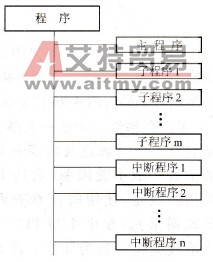 S7-200系列PLC的用户程序结构