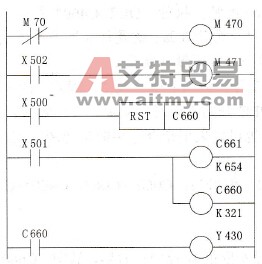 C660/C661工作于普通计数方式的梯形图
