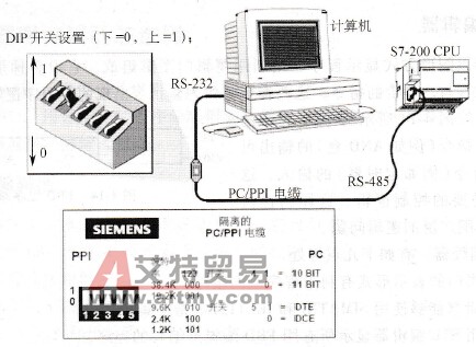S7-200系列PLC的STEP7-Micro/WIN编程软件安装