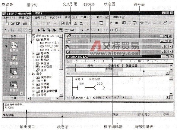 S7-200系列PLC的STEP7-Micro/WIN编程软件项日窗口
