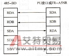 485 - BD与三菱变频器PU口接线图