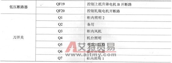 电气设备列表