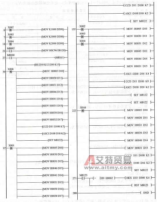 PLC通信方式控制变频器运行