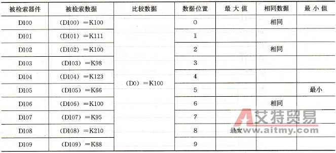 检索构成原理表