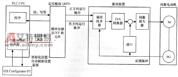 QD70定位控制原理图