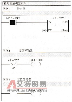 程序监控状态(T37<40)