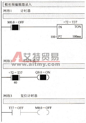 程序监控状态(T37≥40)