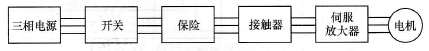 伺服放火器电气连接方块图