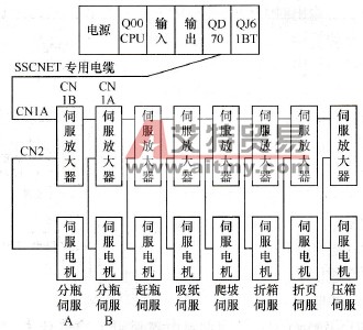 伺服控制模块控制连接图