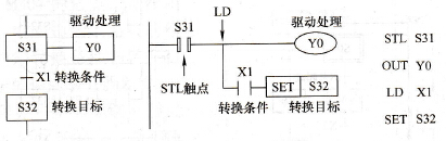 STL指令与功能表图