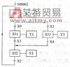 选择序列的功能表图一