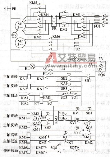 PLC程序的移植设计法设计示例