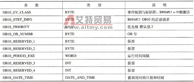 S7-300 PLC日期时间中断组织块