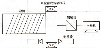 基于PLC与变频器的矿井提升机的自动控制系统