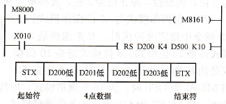 M8161为ON时