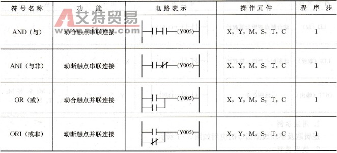 FX系列PLC的触点串、并联指令