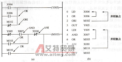 触点串、并联指令的应用