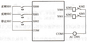  I/O接线图