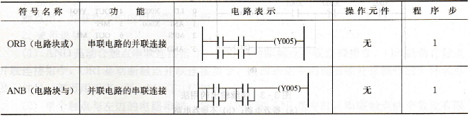FX系列PLC的电路块连接指令