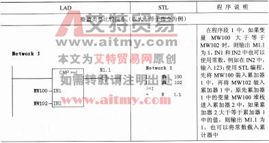 表2-20 比较指令的示例程序