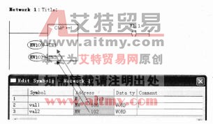 图2-14输入数据类型不符