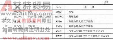 表2-21 转换指令