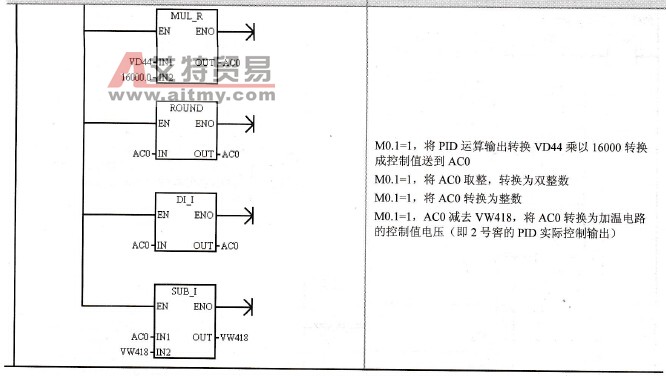 两个养护窖的PID控制程序