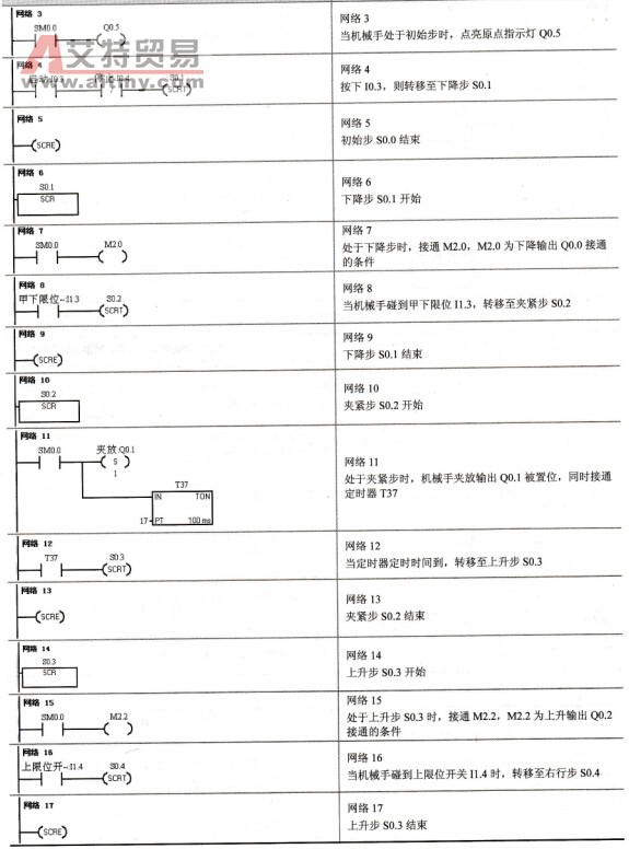 自动控制子程序