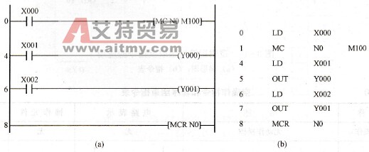 主控触点指令的应用