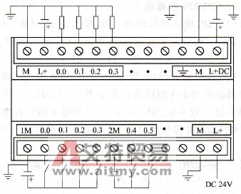 S7-200系列PLC的CPU模块I/O接线
