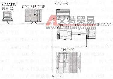 S7-200系列PLC的通信模块