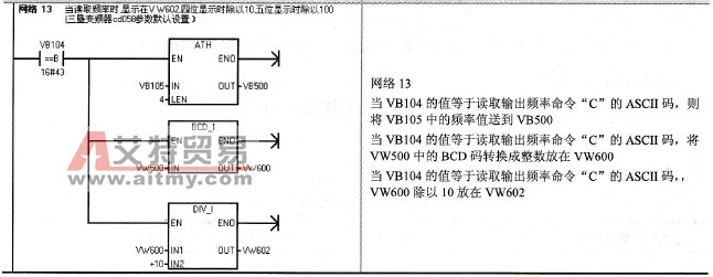 S7与三垦变频器连接主程序