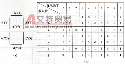 FX系列PLC的基本指令典型编程实例